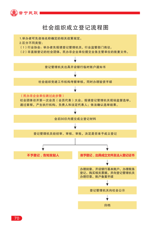 社會(huì)組織管理70.png