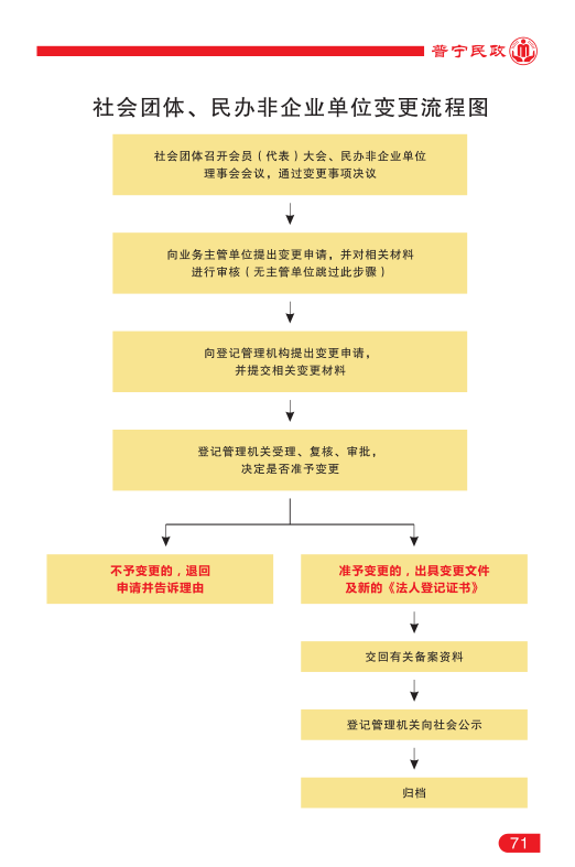 社會(huì)組織管理71.png
