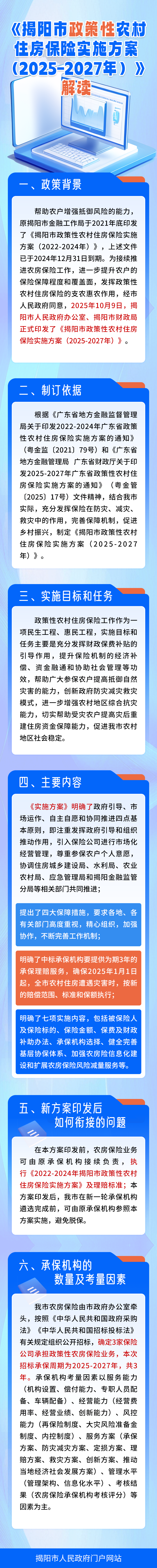 《揭陽市政策性農(nóng)村住房保險(xiǎn)實(shí)施方案（2025-2027年）》解讀.png