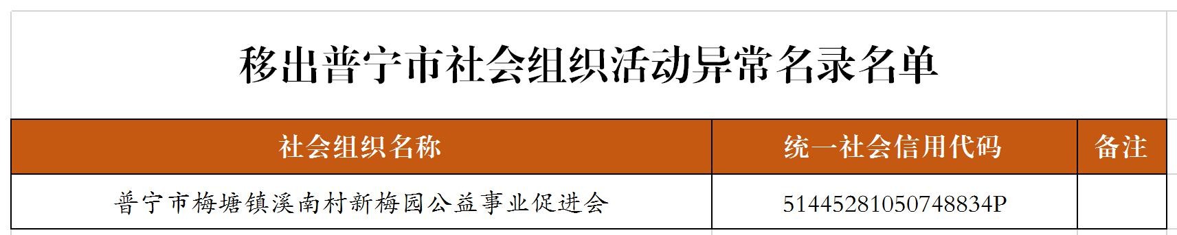移出社會組織活動異常名錄公告_副本.jpg